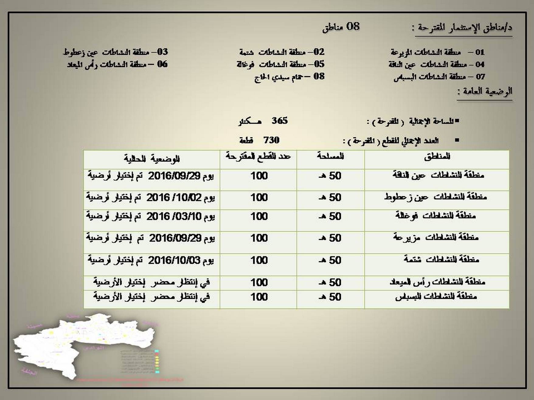 كيف تستثمر